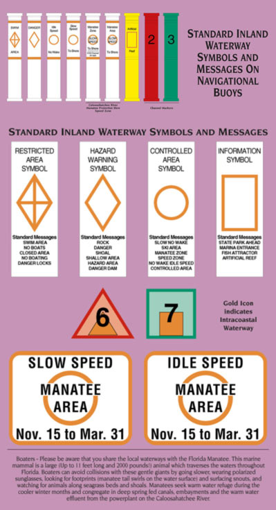 Standard Inland Waterway Symbols and Messages